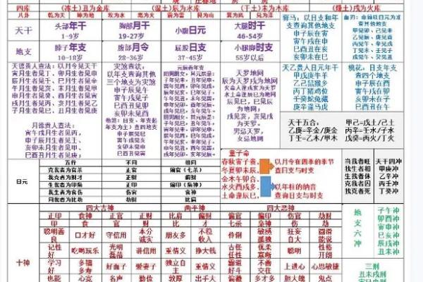 八字命理实战性批断真诀「50」条