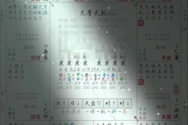 紫薇斗数灵不灵