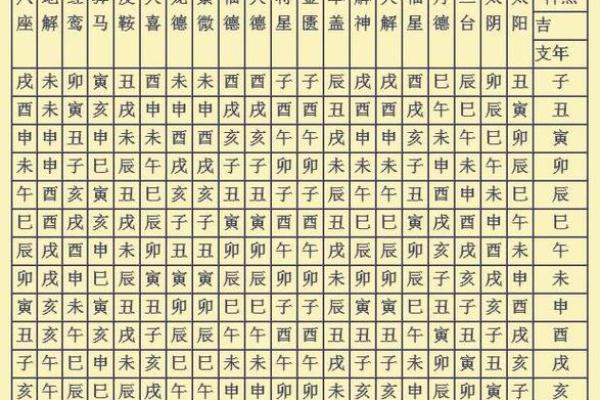 八字有福星