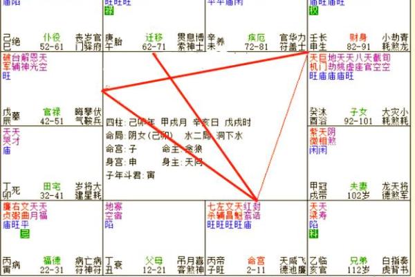 紫微斗数诸星落诸宫之：紫微星财帛宫详解
