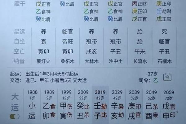 八字重的人