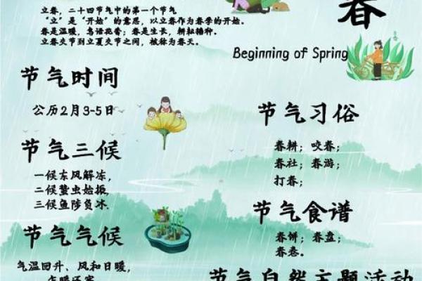立春 风水