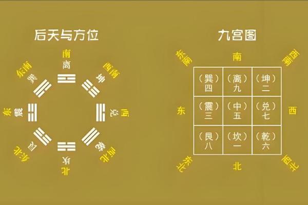 套房如何定风水方位有哪些方法