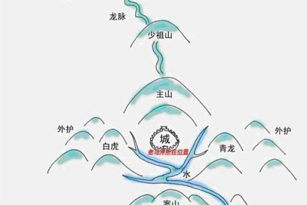 风水多情