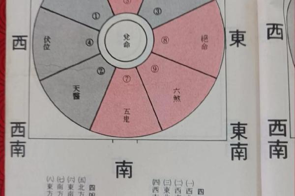 套房如何定风水方位有哪些方法