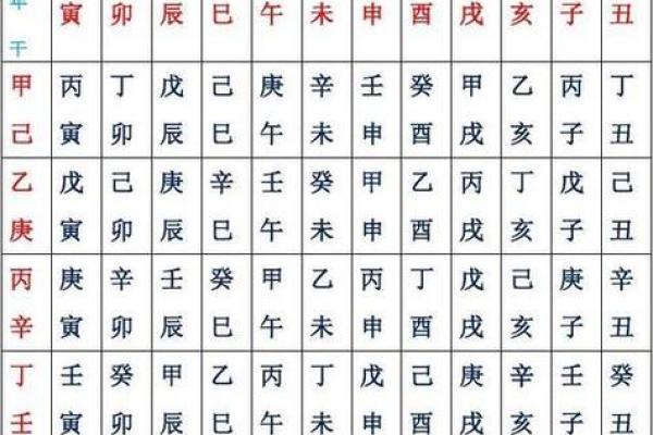 八字排盘怎么解读