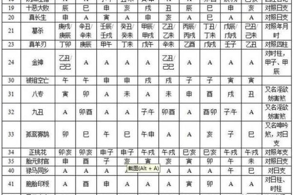 金神八字