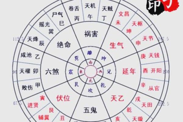准确算命必须把握的五步骤