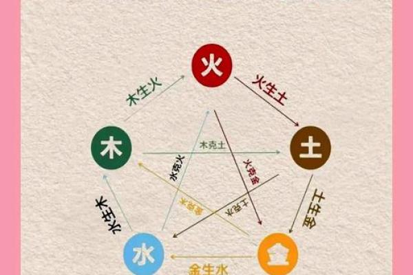 八字用神喜火者