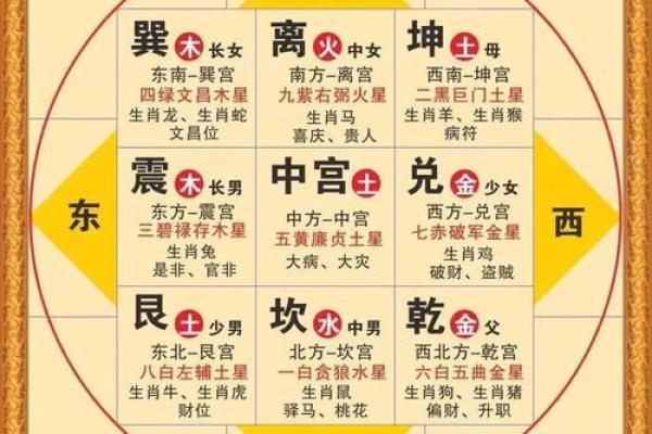 卧室风水禁忌_从卧室风水能看出什么