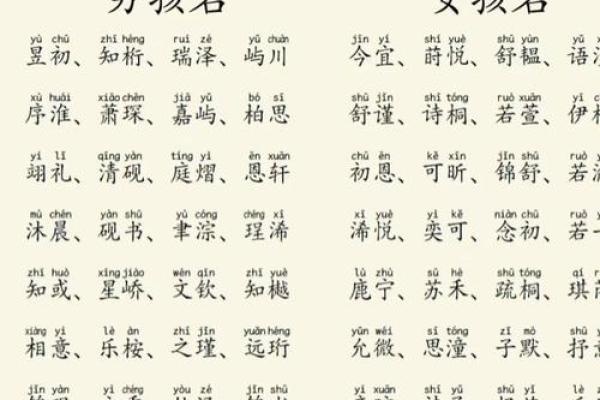 宝宝取名大全生辰八字