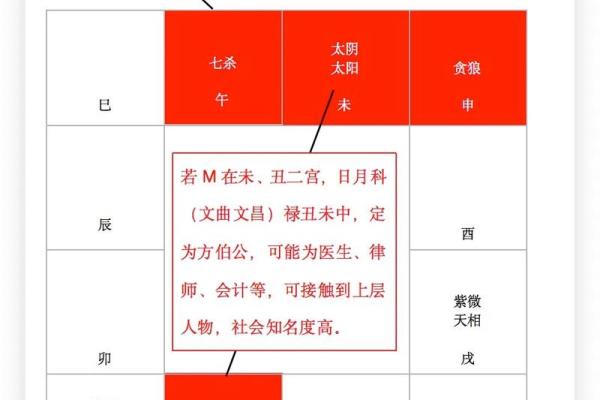 紫微斗数之财帛宫在亥宫 ,是什么意思? 紫微斗数之财帛宫在亥宫 ,是什么意思?