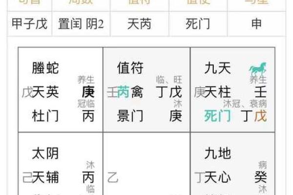 九宫格算命
