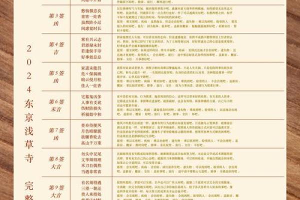 欧兜祖师爷灵签全部签文