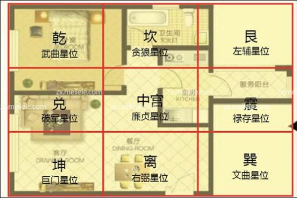 套房风水家中的财位在什么位置上