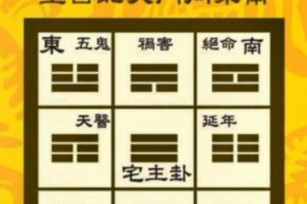 阳宅、阴宅风水不好，万事不顺