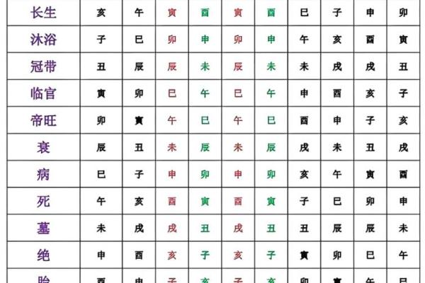 空亡，紫薇斗数