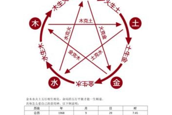 如何看生辰八字测喜神