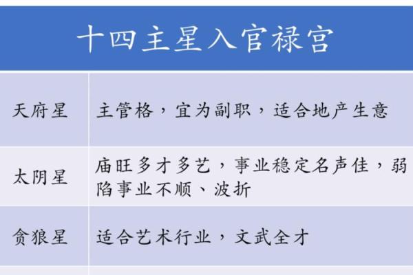 紫薇斗数流禄