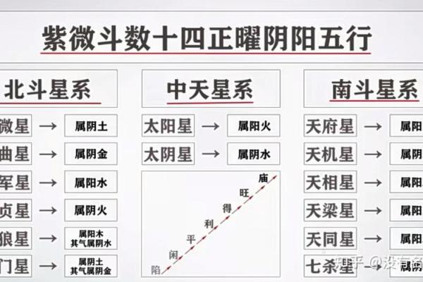 紫薇斗数流禄
