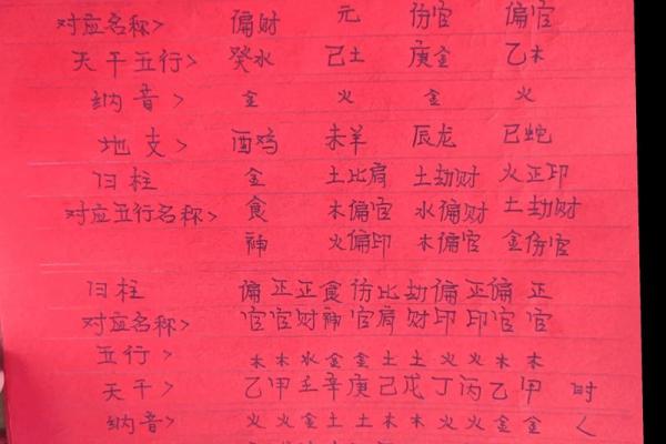 周易八字五行起名