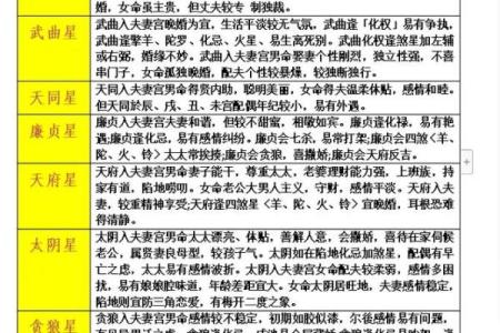 封诰紫薇斗数