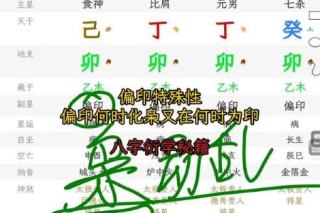 八字多印