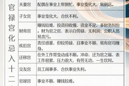 紫薇斗数身宫在迁移是什么