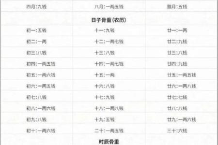 称骨算命寺庙
