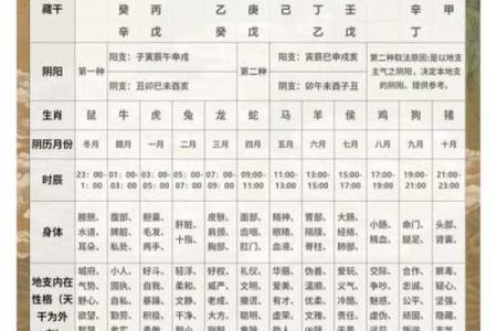 丑时对应的八字是什么