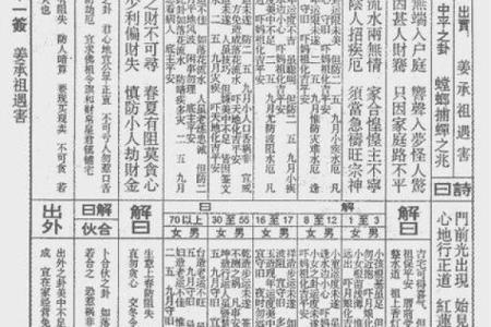 光武帝灵签解签