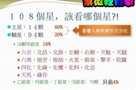 紫微斗数看配偶及恋爱婚姻之：结婚时机