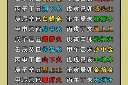 纳音与八字