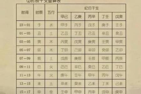 八字偏弱的人命运好不好呢