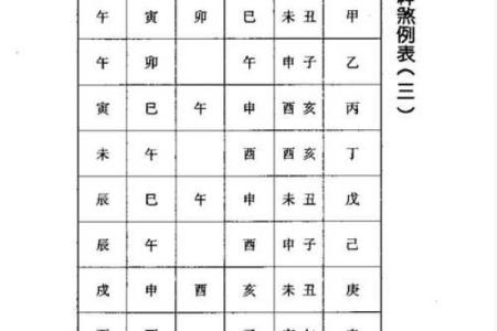 名人生辰八字命盘分析