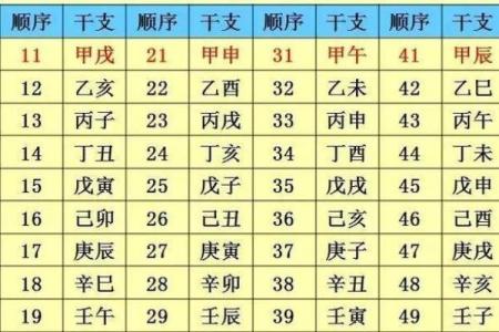 四柱八字命格有哪些