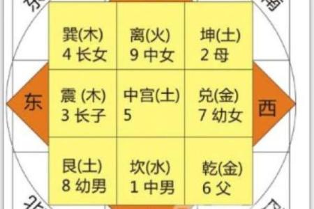 风水方位_西南210度是什么风水方位