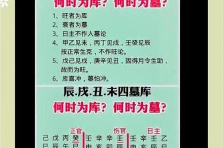 戊辰日女命的八字