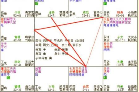 紫微斗数诸星落诸宫之：紫微星财帛宫详解