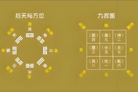 套房如何定风水方位有哪些方法