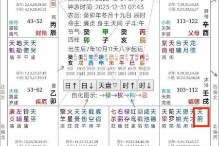 紫微斗数田宅宫详解 紫薇斗数 田宅宫？