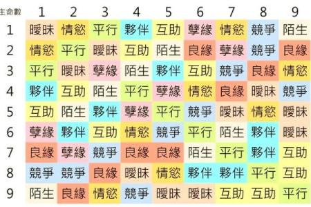 姓名出生日期配对查询表 姓名出生配对测试？