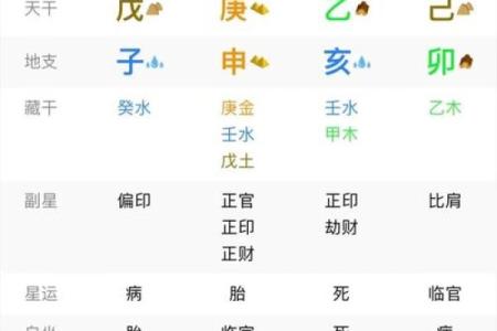 八字如何看贫富