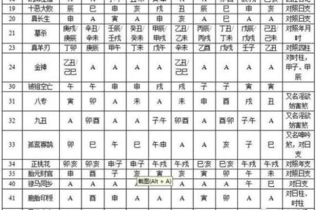 金神八字