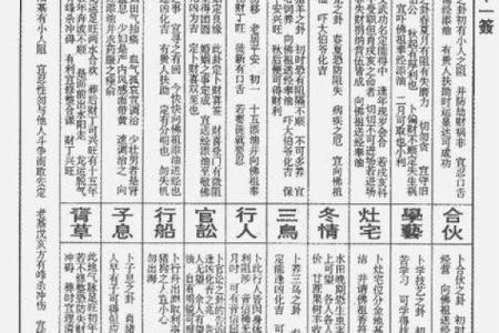 抽签算命观音灵签100签
