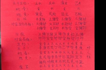 八字算命甲戊是什么意思