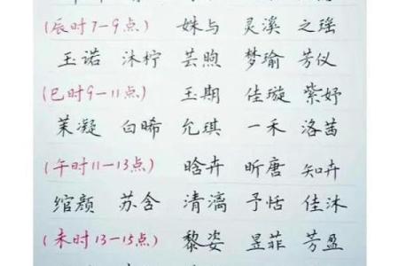 宝宝取名大全生辰八字