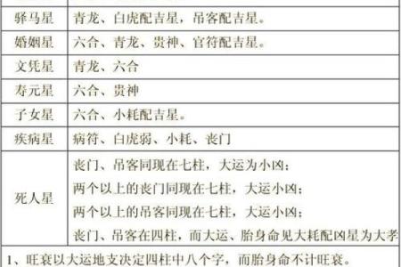 女命八字无官杀走官杀运代表着什么呢