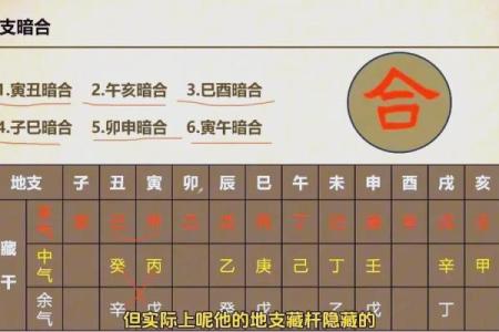 最精准八字合盘解析，告诉你命运如何改变