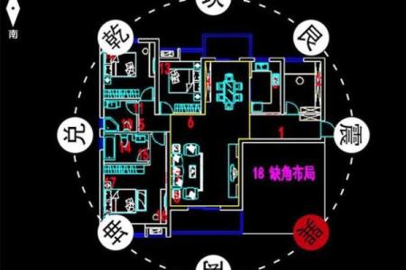 套房风水家中的财位在什么位置上